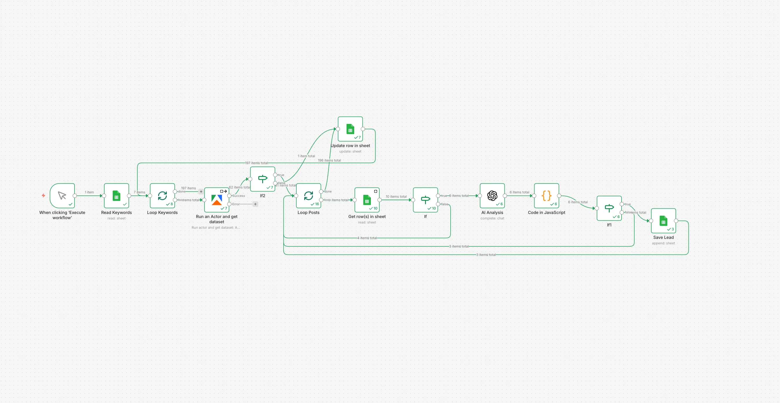 n8n Workflow для LinkedIn лідогенерації