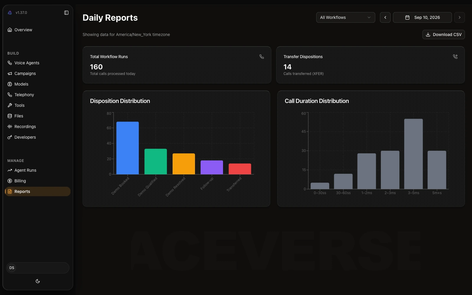 Agent Builder Reports dashboard with demo activity and outcome charts